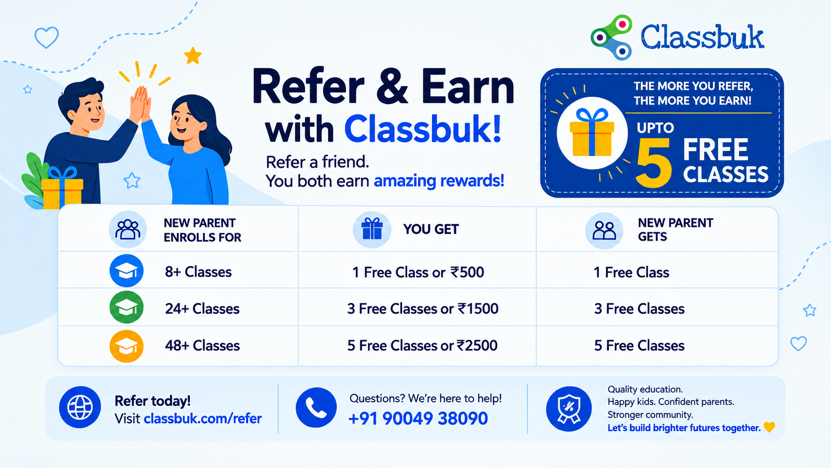 refer and earn chart